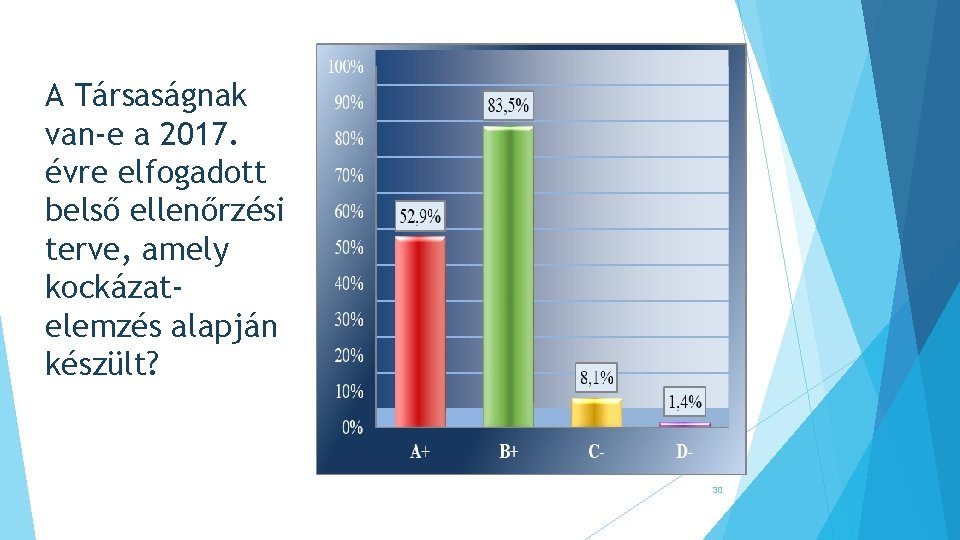 A Társaságnak van-e a 2017. évre elfogadott belső ellenőrzési terve, amely kockázatelemzés alapján készült?