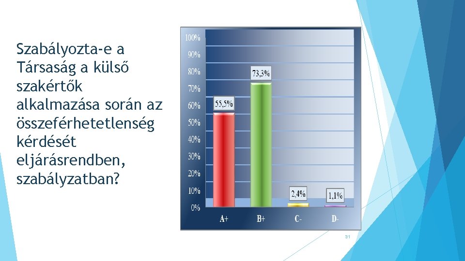 Szabályozta-e a Társaság a külső szakértők alkalmazása során az összeférhetetlenség kérdését eljárásrendben, szabályzatban? 31