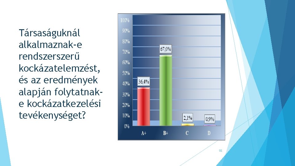 Társaságuknál alkalmaznak-e rendszerű kockázatelemzést, és az eredmények alapján folytatnake kockázatkezelési tevékenységet? 32 