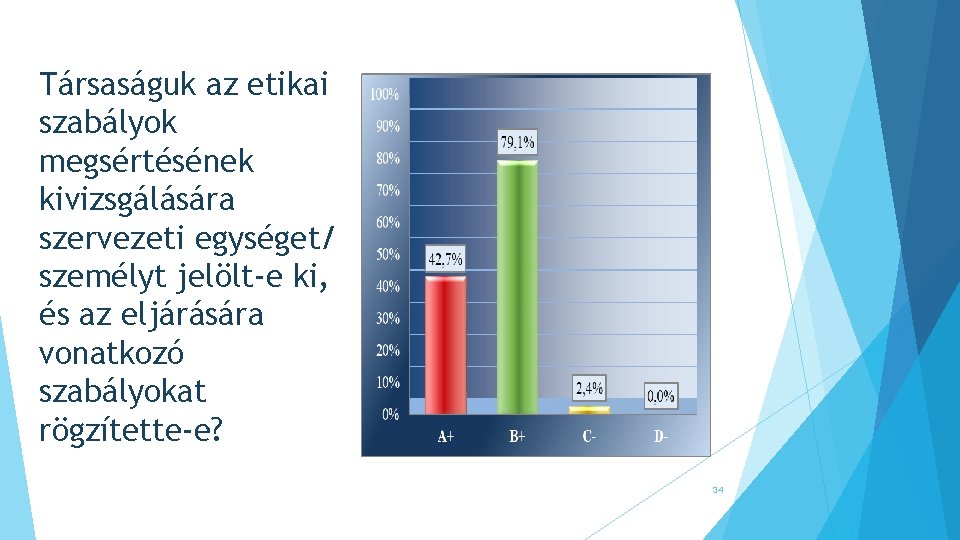 Társaságuk az etikai szabályok megsértésének kivizsgálására szervezeti egységet/ személyt jelölt-e ki, és az eljárására