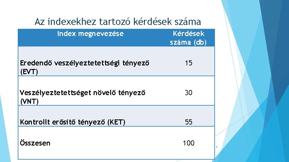 Az indexekhez tartozó kérdések száma Index megnevezése Kérdések száma (db) Eredendő veszélyeztetettségi tényező (EVT)