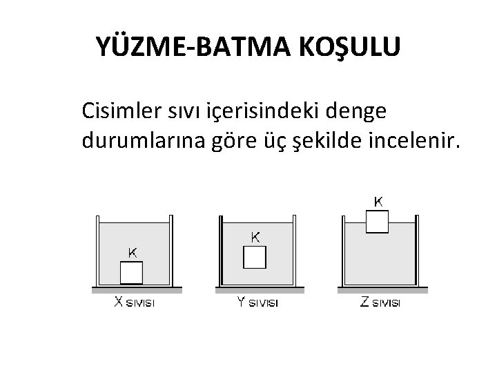 YÜZME-BATMA KOŞULU Cisimler sıvı içerisindeki denge durumlarına göre üç şekilde incelenir. 