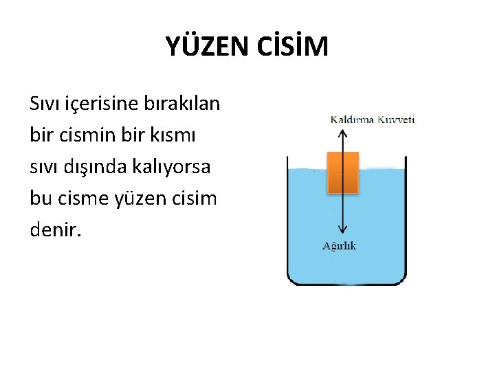 YÜZEN CİSİM Sıvı içerisine bırakılan bir cismin bir kısmı sıvı dışında kalıyorsa bu cisme