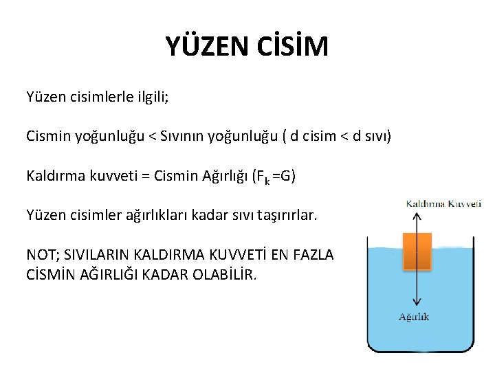 YÜZEN CİSİM Yüzen cisimlerle ilgili; Cismin yoğunluğu < Sıvının yoğunluğu ( d cisim <