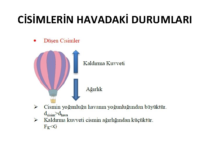 CİSİMLERİN HAVADAKİ DURUMLARI 