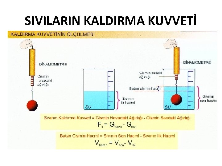 SIVILARIN KALDIRMA KUVVETİ 