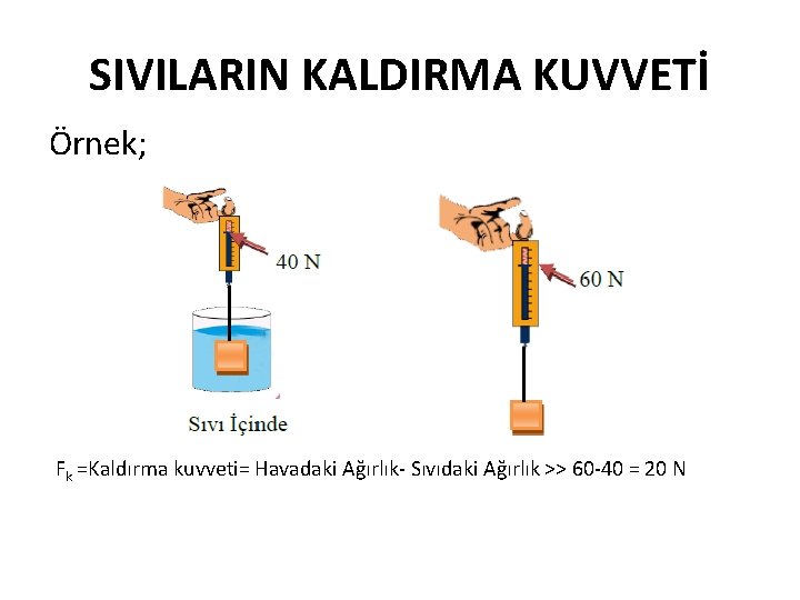 SIVILARIN KALDIRMA KUVVETİ Örnek; Fk =Kaldırma kuvveti= Havadaki Ağırlık- Sıvıdaki Ağırlık >> 60 -40