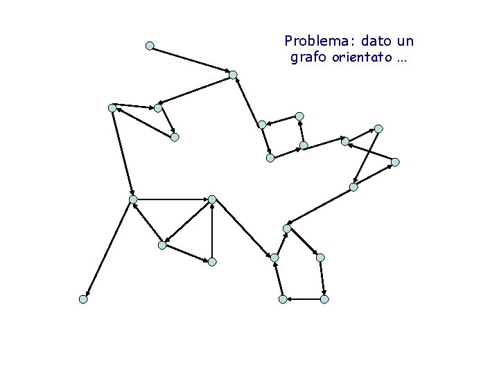 Problema: dato un grafo orientato … 