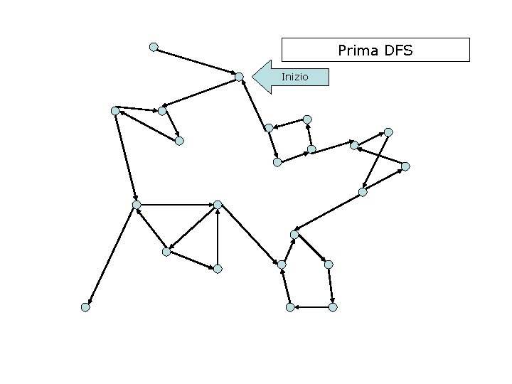 Prima DFS Inizio 