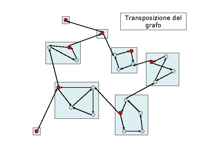 Transposizione del grafo 8 5 4 7 6 3 2 1 