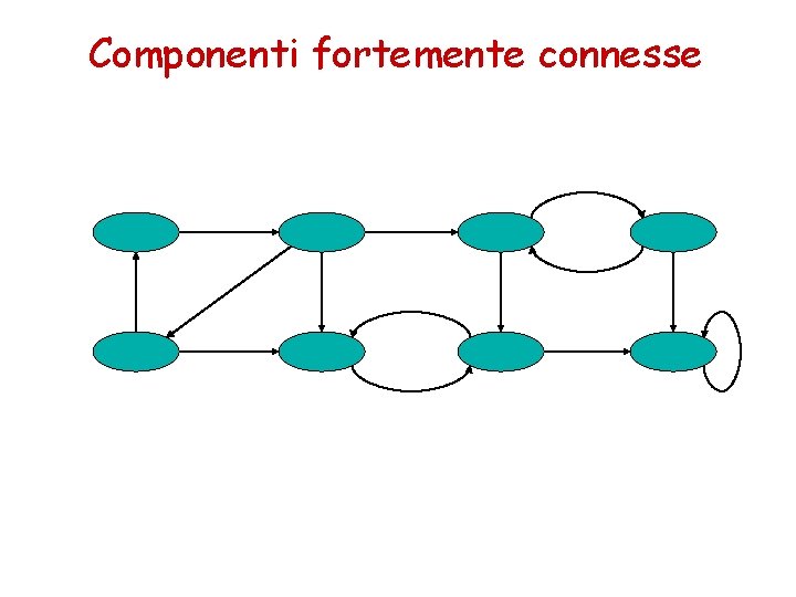 Componenti fortemente connesse 