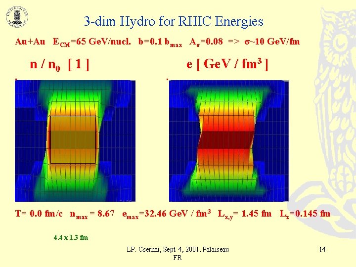 3 -dim Hydro for RHIC Energies Au+Au ECM=65 Ge. V/nucl. b=0. 1 bmax Aσ=0.