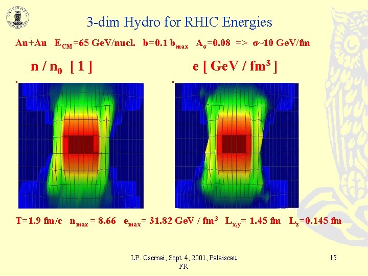 3 -dim Hydro for RHIC Energies Au+Au ECM=65 Ge. V/nucl. b=0. 1 bmax Aσ=0.