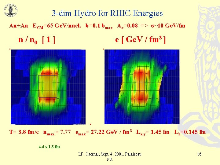 3 -dim Hydro for RHIC Energies Au+Au ECM=65 Ge. V/nucl. b=0. 1 bmax Aσ=0.