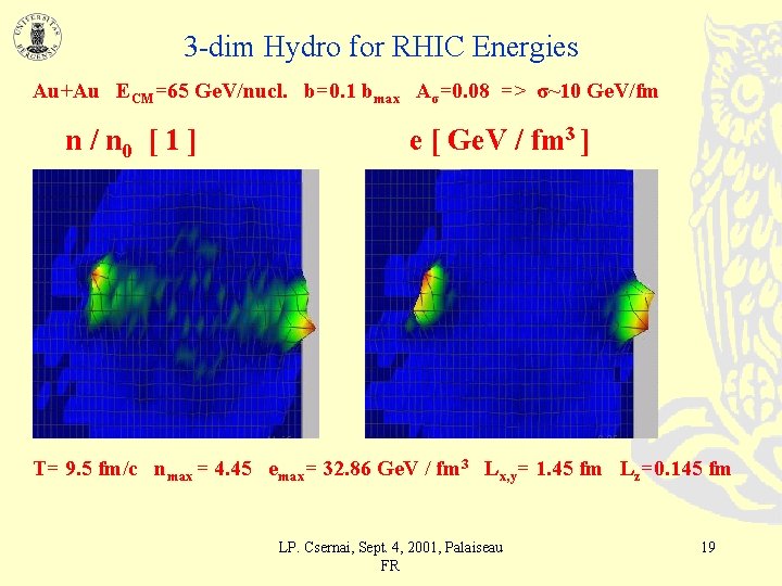 3 -dim Hydro for RHIC Energies Au+Au ECM=65 Ge. V/nucl. b=0. 1 bmax Aσ=0.