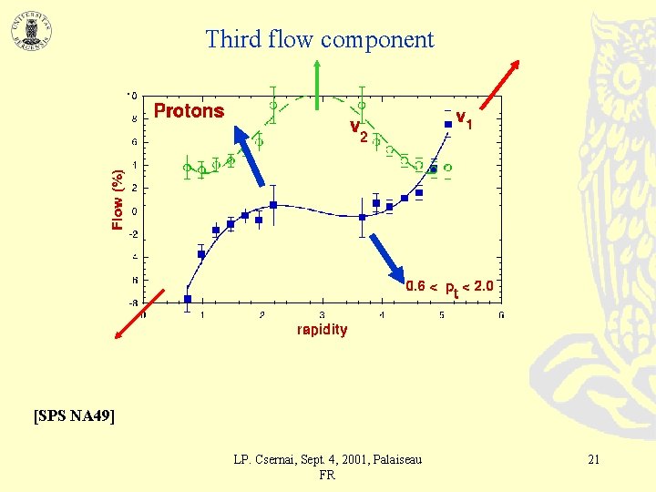 Third flow component [SPS NA 49] LP. Csernai, Sept. 4, 2001, Palaiseau FR 21