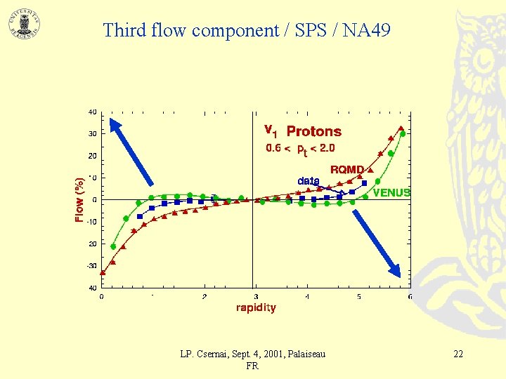 Third flow component / SPS / NA 49 LP. Csernai, Sept. 4, 2001, Palaiseau