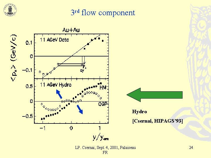 3 rd flow component Hydro [Csernai, HIPAGS’ 93] LP. Csernai, Sept. 4, 2001, Palaiseau