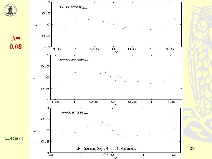 A= 0. 08 11. 4 fm / c LP. Csernai, Sept. 4, 2001, Palaiseau