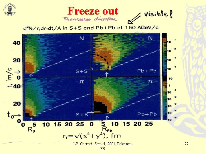 Freeze out LP. Csernai, Sept. 4, 2001, Palaiseau FR 27 