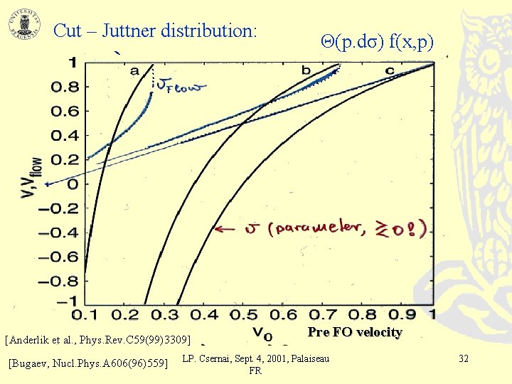 Cut – Juttner distribution: [Anderlik et al. , Phys. Rev. C 59(99)3309] [Bugaev, Nucl.