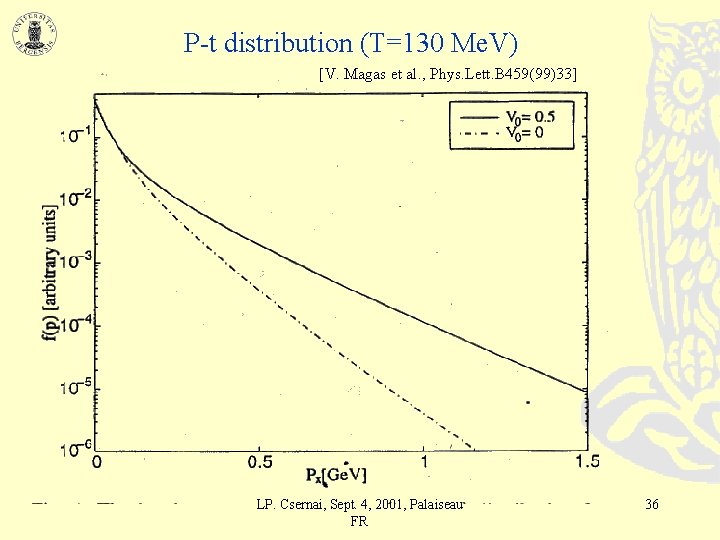 P-t distribution (T=130 Me. V) [V. Magas et al. , Phys. Lett. B 459(99)33]