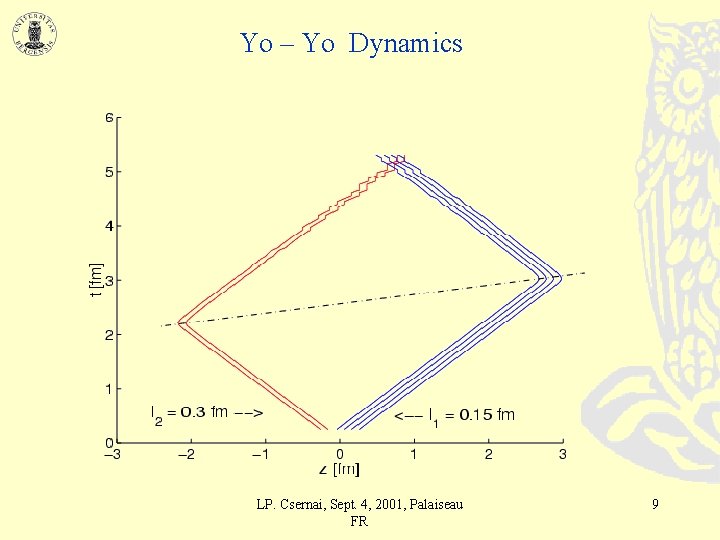 Yo – Yo Dynamics LP. Csernai, Sept. 4, 2001, Palaiseau FR 9 