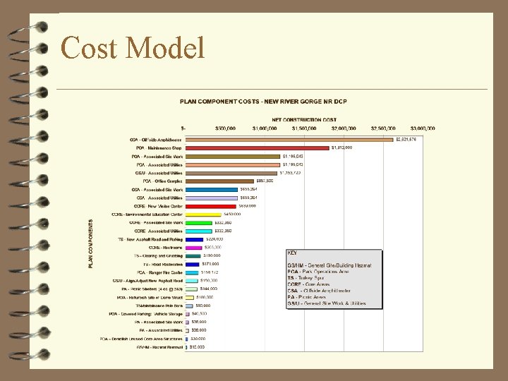 Cost Model 
