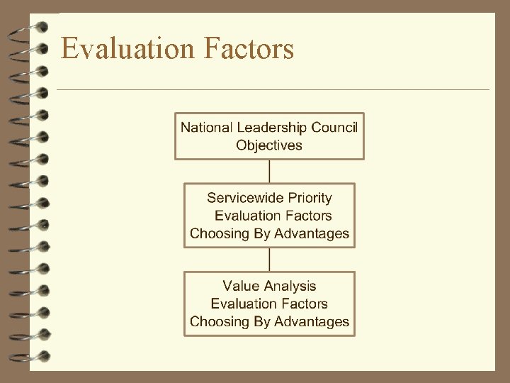 Evaluation Factors 