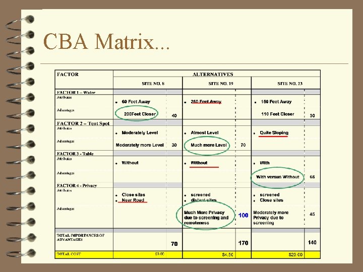 CBA Matrix. . . 