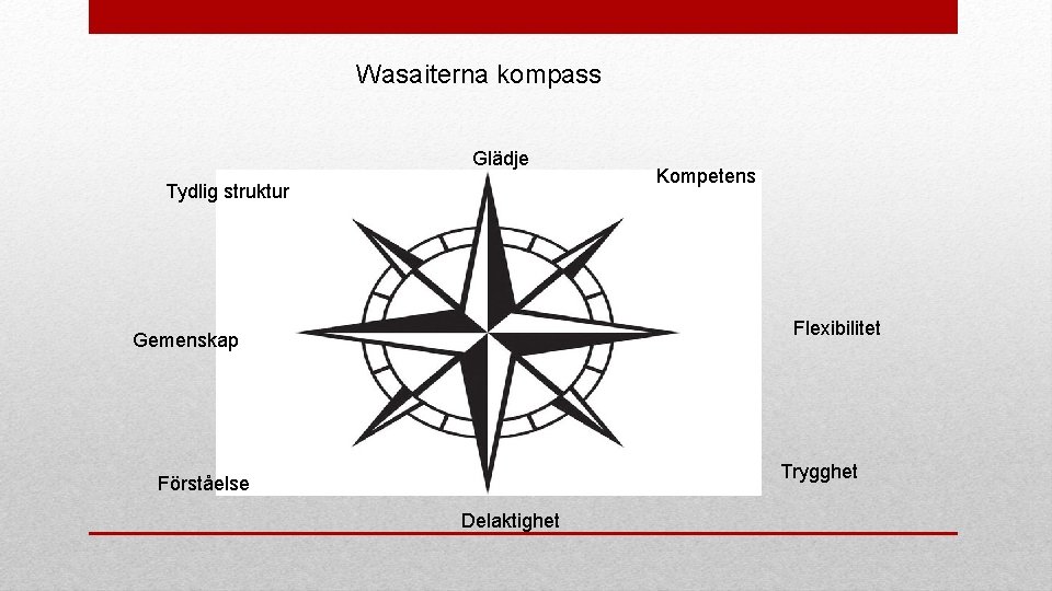 Wasaiterna kompass Glädje Tydlig struktur Kompetens Flexibilitet Gemenskap Trygghet Förståelse Delaktighet 