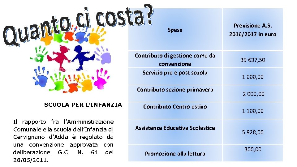 Spese Contributo di gestione come da convenzione Servizio pre e post scuola Contributo sezione