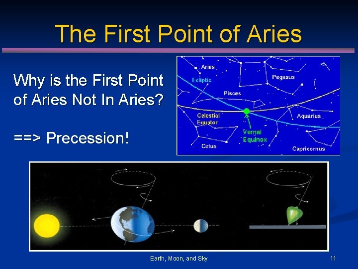 The First Point of Aries Why is the First Point of Aries Not In