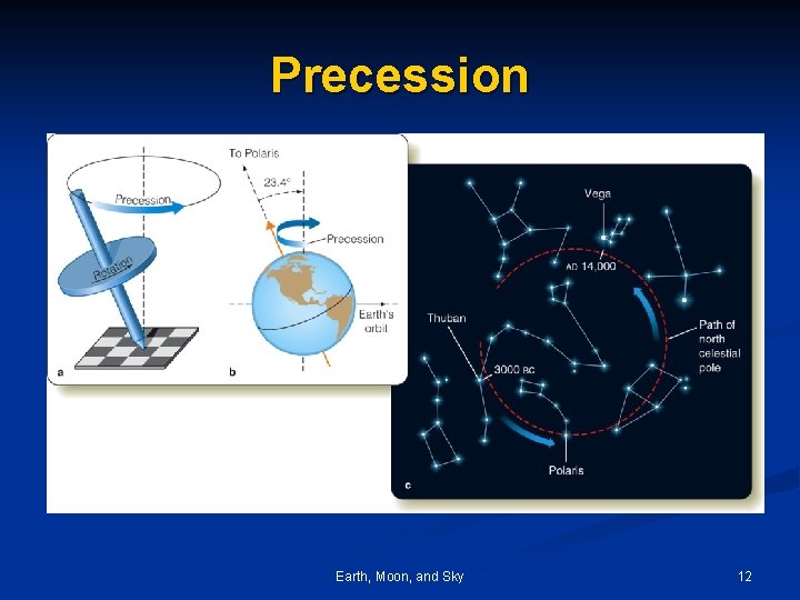 Precession Earth, Moon, and Sky 12 