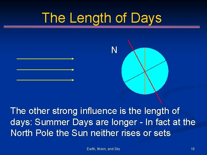 The Length of Days N The other strong influence is the length of days: