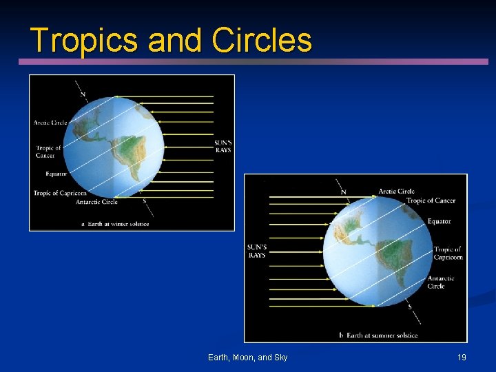 Tropics and Circles Earth, Moon, and Sky 19 