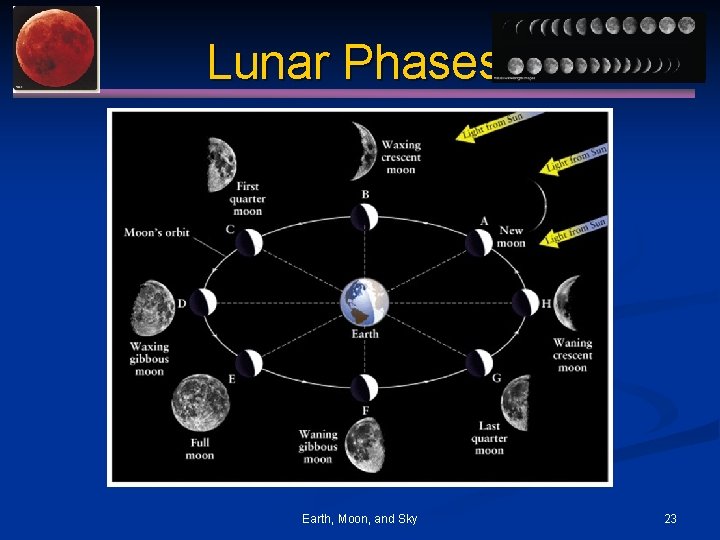 Lunar Phases Earth, Moon, and Sky 23 