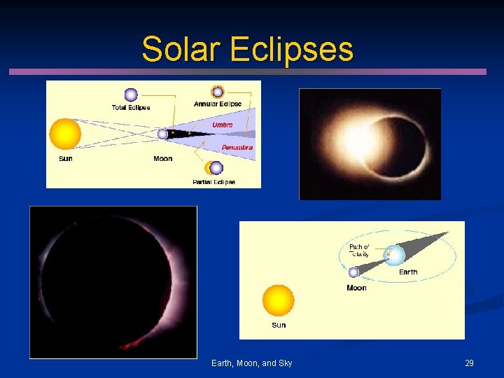 Solar Eclipses Earth, Moon, and Sky 29 