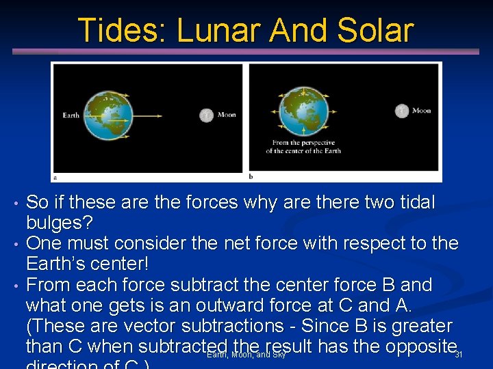 Tides: Lunar And Solar • • • So if these are the forces why