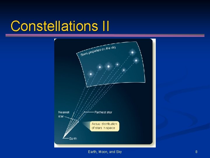 Constellations II Earth, Moon, and Sky 8 