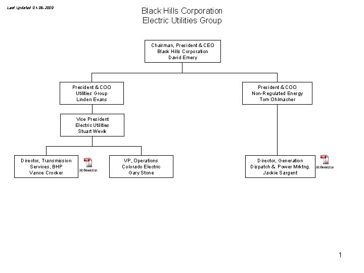 Last Updated 01 -06 -2009 Black Hills Corporation Electric Utilities Group Chairman, President &