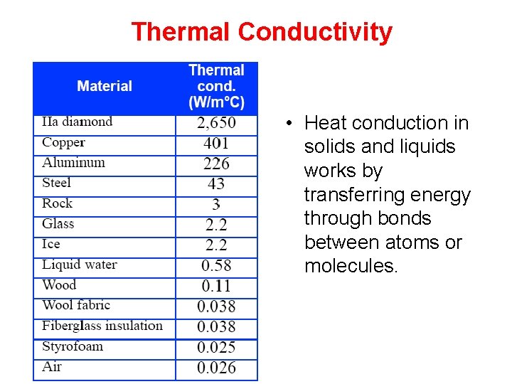 Thermal Conductivity • Heat conduction in solids and liquids works by transferring energy through