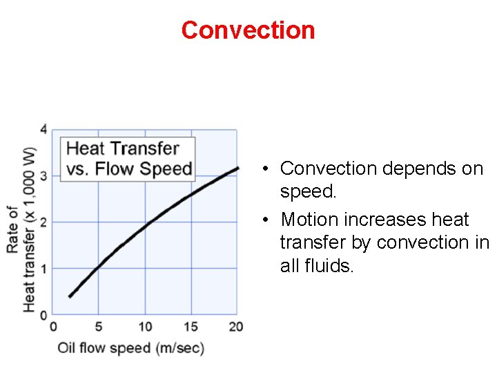 Convection • Convection depends on speed. • Motion increases heat transfer by convection in