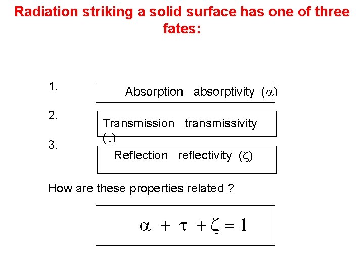 Radiation striking a solid surface has one of three fates: 1. 2. 3. Absorption