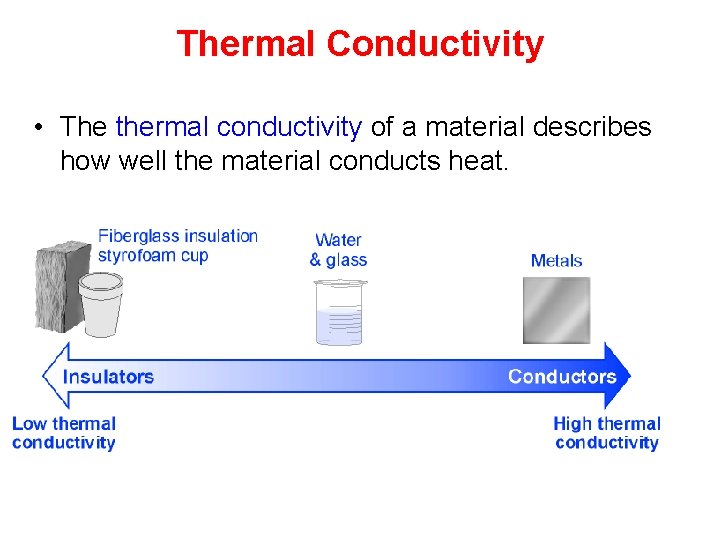 Thermal Conductivity • The thermal conductivity of a material describes how well the material