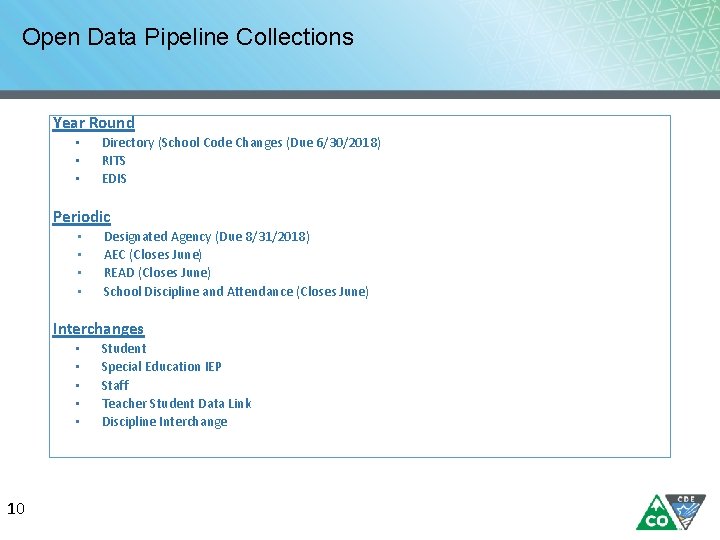Open Data Pipeline Collections Year Round • • • Directory (School Code Changes (Due