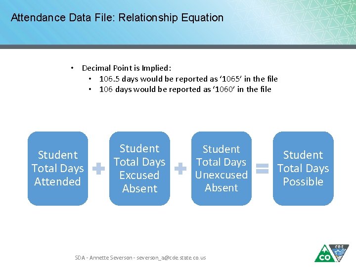 Attendance Data File: Relationship Equation • Decimal Point is Implied: • 106. 5 days