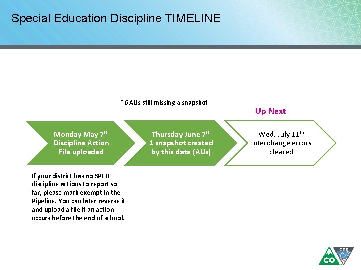 Special Education Discipline TIMELINE *6 AUs still missing a snapshot Monday May 7 th