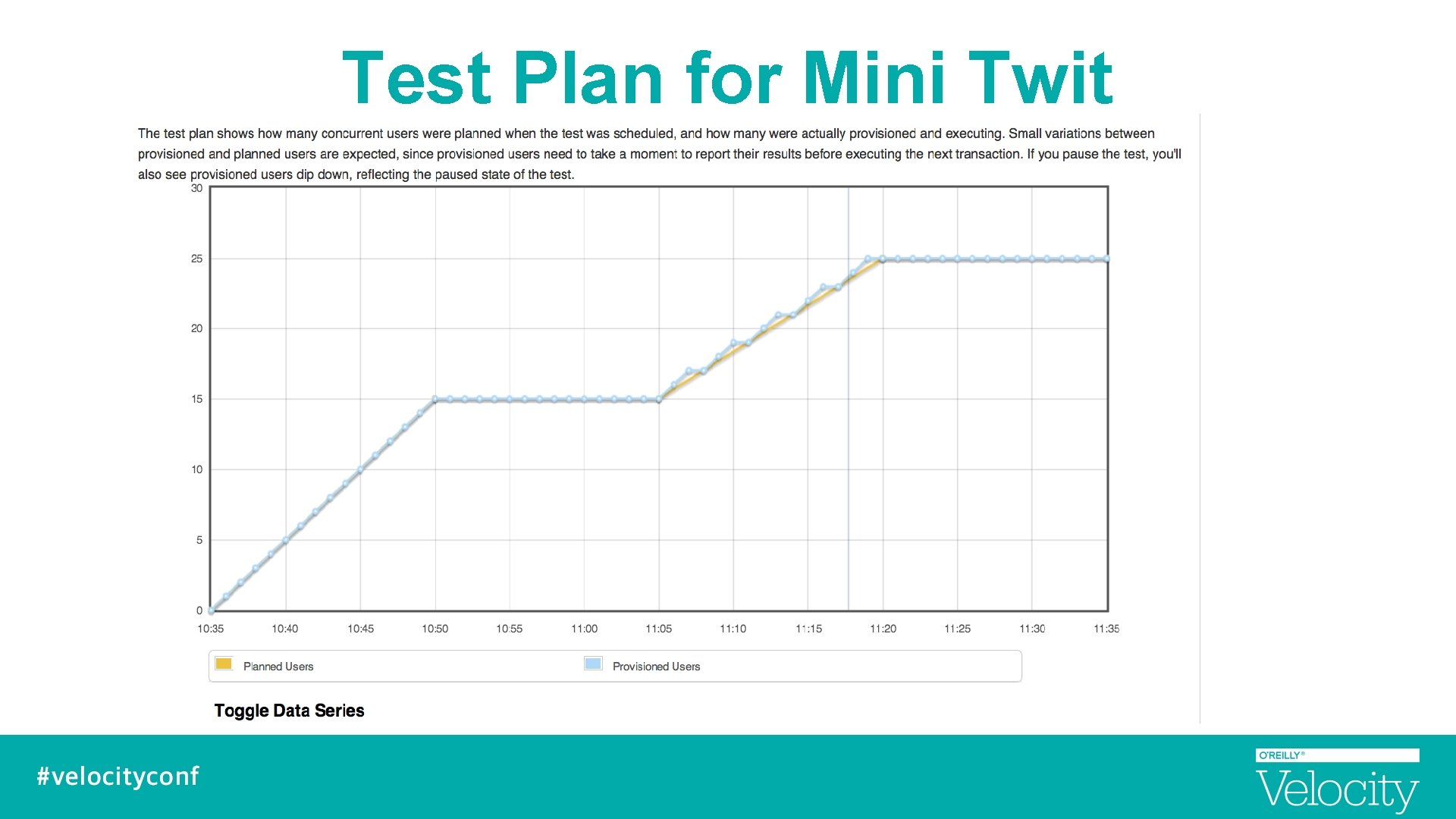 Test Plan for Mini Twit 