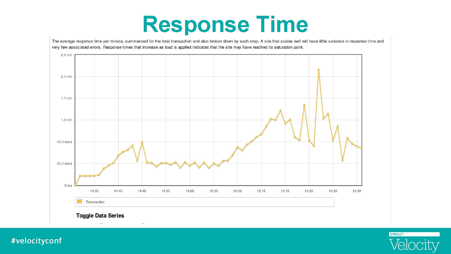 Response Time 